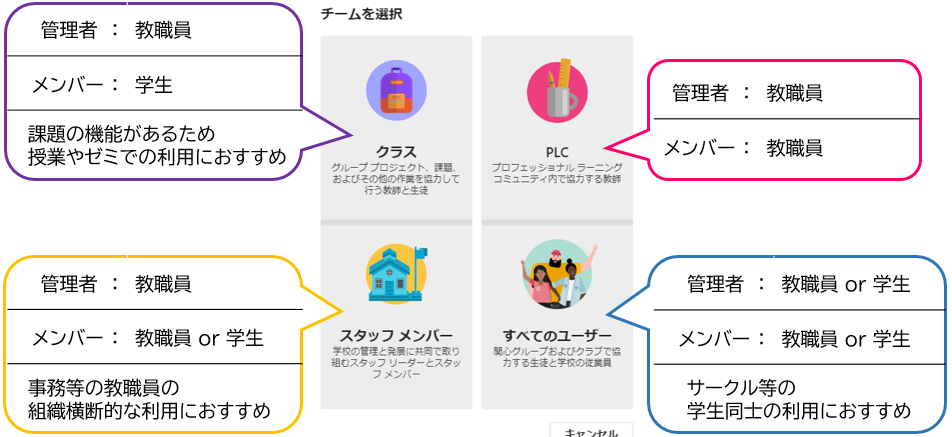 チームの作成とメンバーの追加 すべてのサービス 広島大学情報メディア教育研究センター チームの作成とメンバーの追加 すべてのサービス 広島大学情報メディア教育研究センター