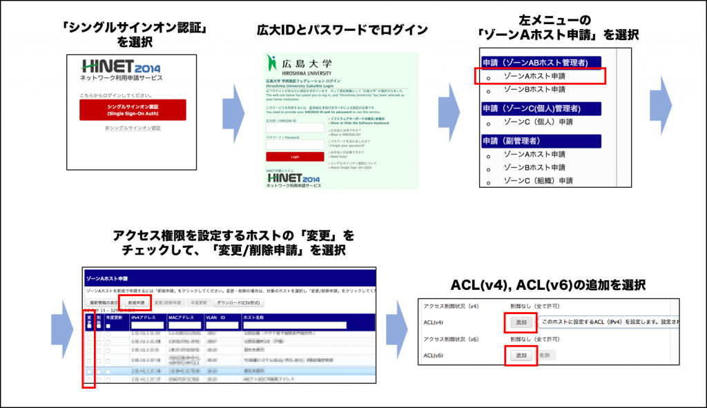 ゾーンaのアクセス制限について すべてのサービス 広島大学情報メディア教育研究センター