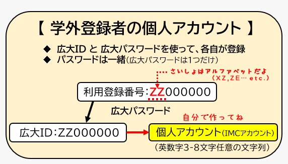 学外者のみなさま すべてのサービス 広島大学情報メディア教育研究センター